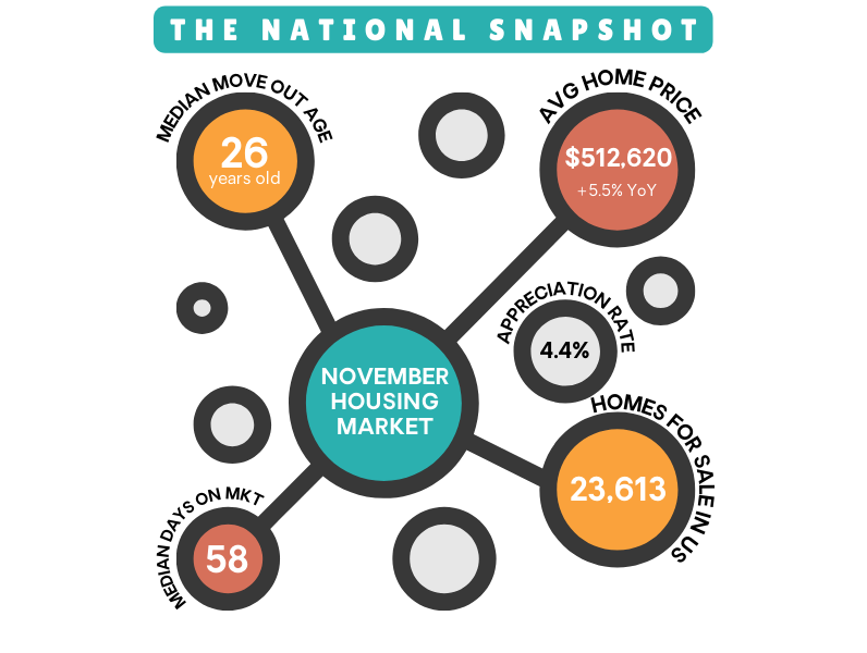 natl-sales-snap